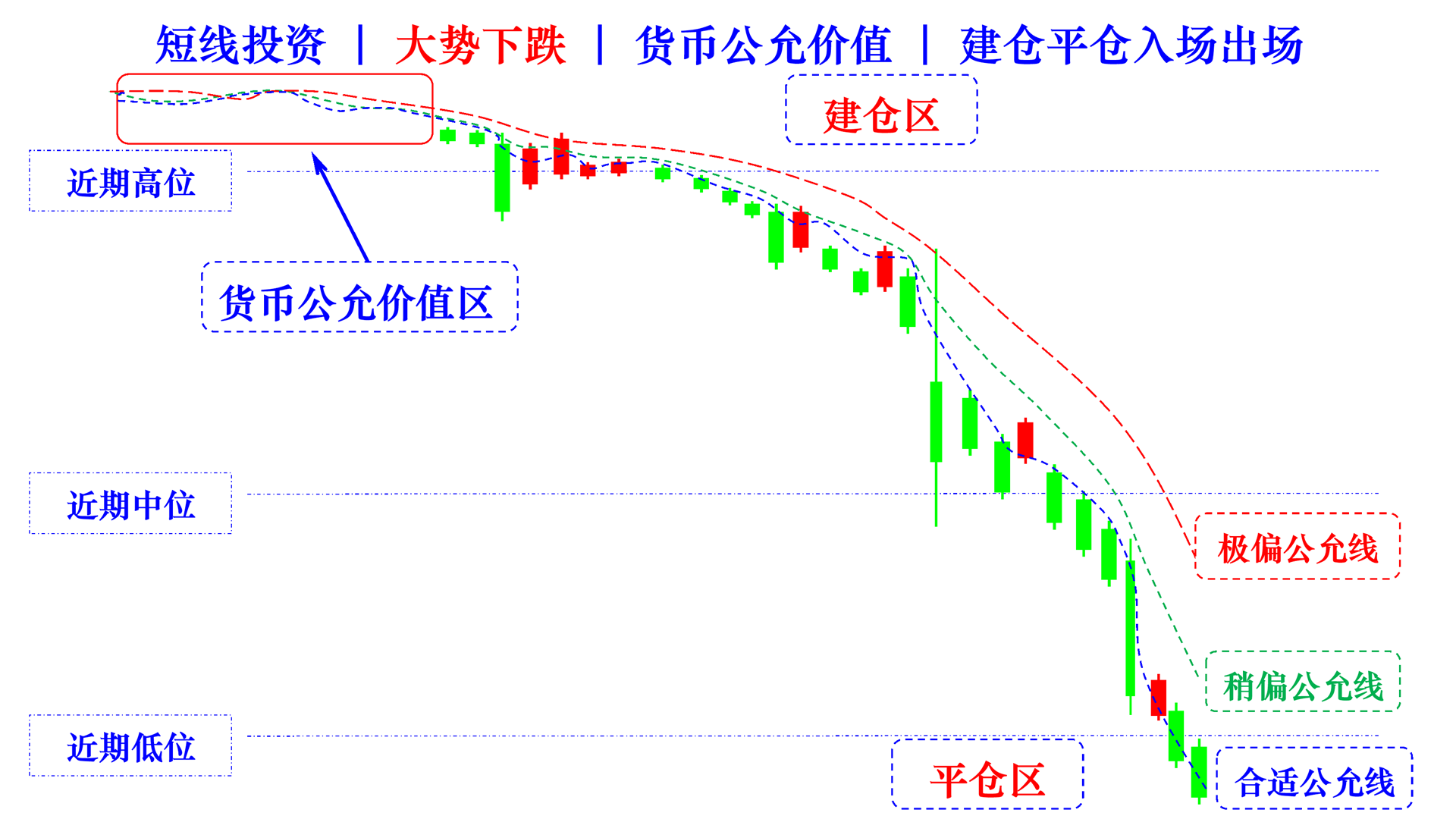 fair value indicators of currency in short terms falling cn